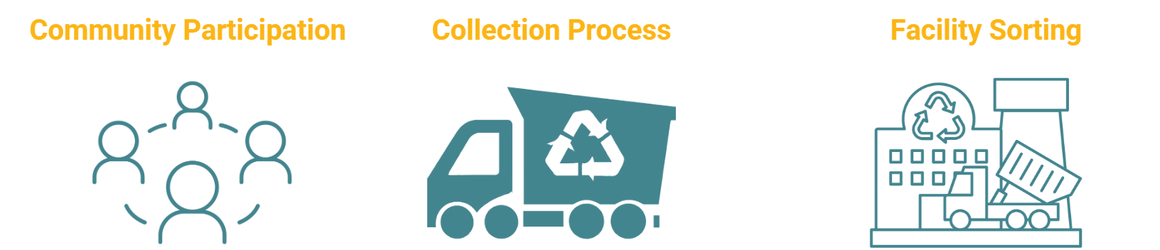 Collect Program SB 1383 in California: Why Co-Collect is the Game-Changer Your City Needs